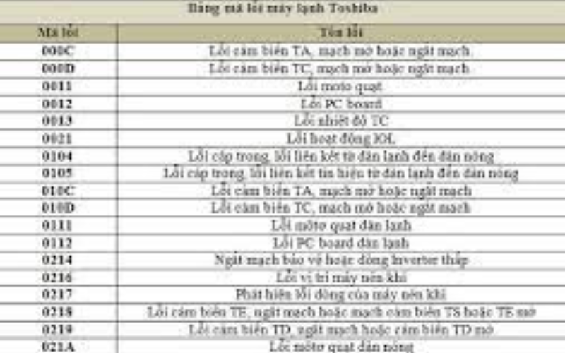 bang-ma-loi-may-lanh-toshiba