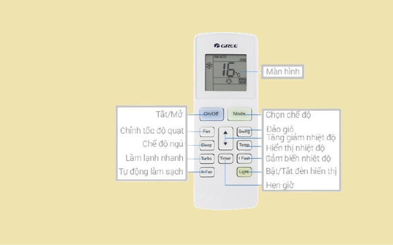 huong-dan-su-dung-remote-may-lanh-gree